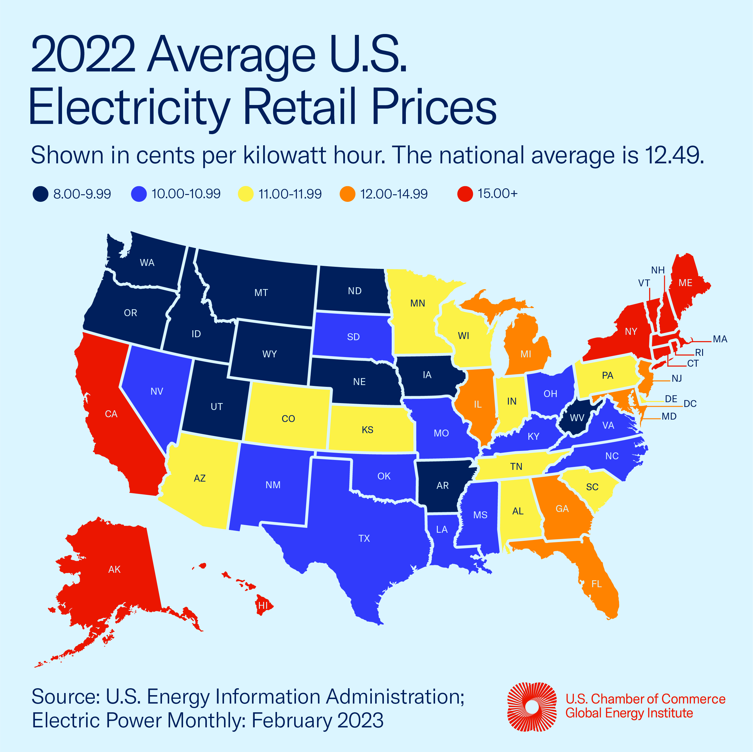 average business electricity rates 2022